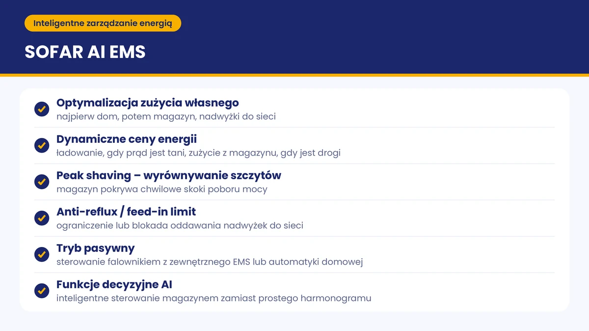 SOFAR AI EMS: optymalizacja zużycia własnego, dynamiczne ceny energii, peak shaving, anti-reflux, tryb pasywny