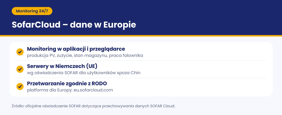 SofarCloud – monitoring, dane przechowywane na serwerach w Niemczech, zgodnie z RODO